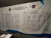 Sempat Macet, Puluhan Ribu Kendaraan Melintasi Jalur Wisata Subang – Bandung pada Puncak Nataru subang-macet.jpg