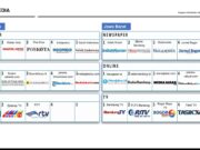 Keren !, MEDIAJABAR.com Masuk Top 5 Media Online di Jabar Versi Survey Imogen Communication Institute mediajabar.jpg