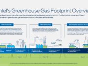 Intel Berkomitmen Capai Net-Zero Emisi Gas Rumah Kaca? Intel-Greenhouse-Gas-Footprint-Infographic.jpg