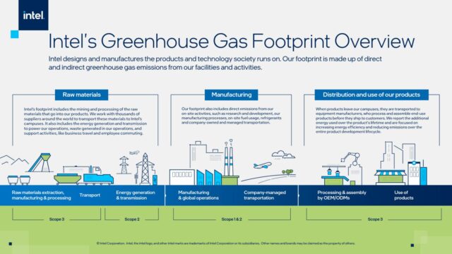 Intel-Greenhouse-Gas-Footprint-Infographic.jpg