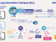 SIC 2022 Berikan Pelatihan Coding 1.000 Siswa wp-1655814094137.png