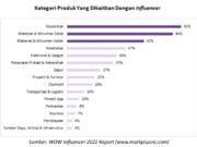 Survei MarkPlus: 3 Kategori Produk yang Paling Cocok Menggunakan Influencer Marketing Screenshot_2022-08-23-09-10-55-720_com.google.android.gm_copy_800x480.jpg