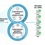 Palo-Alto-Networks-Mengumumkan-Inovasi-baru-dalam-inovasi-baru-dalam-Prisma®-SASE.jpeg