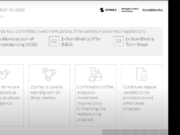 CEO Zipmex Ungkap Negosiasi Lanjutan dengan Calon Investor Baru Photo-2_copy_800x391.png