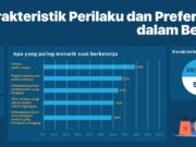 Siapa E-Commerce yang paling Unggul? wp-1662731586154.jpg