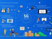 Studi konsumen terbesar Ericsson: 5G membuka jalan menuju ke teknologi metaverse wp-1666789462617.jpg