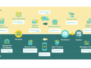 GudangAda Dukung UKM Indonesia Bangun Daya Saing Lewat Peningkatan Literasi Digital Untitled.png