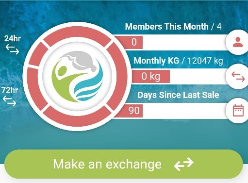Intervensi Waste4Change dalam Program GIZ Waste Alliance PREVENT Capture.png