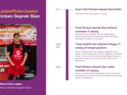 GoBiz, Satu Aplikasi dengan Ragam Solusi Fact-Sheet-Perkembangan-Usaha-Fried-Chicken-Geprek-Gian-bersama-GoFood-GoBiz-2.png
