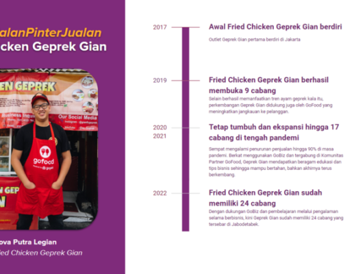GoBiz, Satu Aplikasi dengan Ragam Solusi Fact-Sheet-Perkembangan-Usaha-Fried-Chicken-Geprek-Gian-bersama-GoFood-GoBiz-2.png
