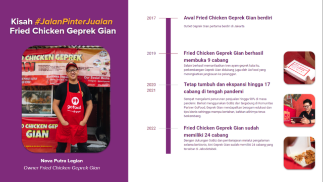 Fact-Sheet-Perkembangan-Usaha-Fried-Chicken-Geprek-Gian-bersama-GoFood-GoBiz-2.png