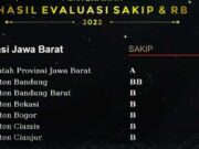 Pemkab Ciamis Raih Predikat B SAKIP dan Indeks Reformasi Birokrasi IMG_20221206_190819_S4HbCfcd0m_v2ePZydh2W.jpeg