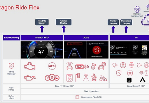 Qualcomm Meluncurkan Snapdragon Ride Flex, Apa itu? 20230107_125537.png