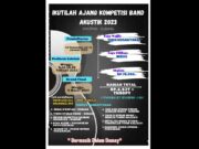 Segera Daftar! D’Kopian Cafe Gelar Lomba Band Akustik IMG-20230109-WA0028-01.jpeg