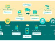GudangAda dan CELIOS Beberkan Strategi Bisnis Untitled_800x403.jpg