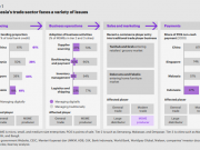 Transformasi Digital untuk Percepatan Pertumbuhan Sektor Perdagangan Indonesia Capture.png
