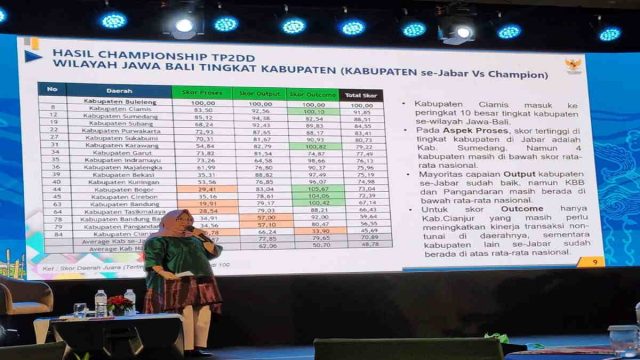 Pemkab-Ciamis-Raih-Penghargaan-Championship-TP2DD-Tingkat-Nasional-Berkat-Pemanfaatan-Digitalisasi.jpeg