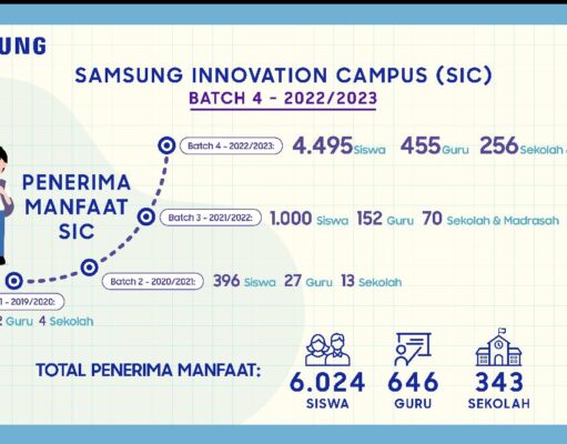 Samsung Innovation Campus Batch 4 Buka Kuota 4.000 Siswa SMA & MA WhatsApp-Image-2023-02-28-at-08.08.02.jpeg