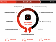 Pentingnya Mengotomatisasi Hybrid Cloud image002.png