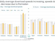 Bagaimana Ramadan memengaruhi pengalaman jaringan seluler 202303_ramadan_graph2.jpg