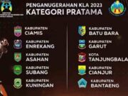 Kabupaten Ciamis Raih Penghargaan Kabupaten Layak Anak Kategori Pratama penghargaan-Kabupaten-Layak-Anak.jpeg