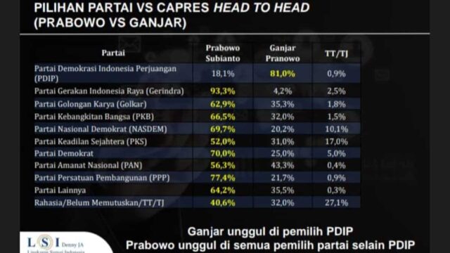 Elektabilitas-Prabowo.jpg