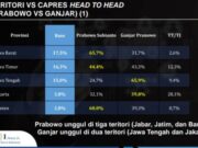 Survei Capres 2024 di 5 Provinsi Terbesar, LSI Denny JA: Ganjar Ungguli Prabowo di 2 Provinsi LSI.jpg