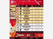 Liga 2 Esports Nasional 2023, HFX Pontianak Kokoh di Puncak Klasemen Sementara Screenshot_2023-08-29-17-24-24-968_com.simplemobilephotoresizer_copy_800x626-1.jpg