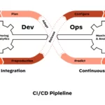 Stages-and-DevOps-workflow-of-the-CI_CD-pipeline.webp