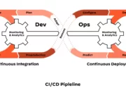 Palo Alto Networks Memperkenalkan Modul CI/CD Security untuk Prisma Cloud CNAPP Stages-and-DevOps-workflow-of-the-CI_CD-pipeline.webp