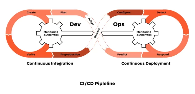 Stages-and-DevOps-workflow-of-the-CI_CD-pipeline.webp