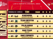 Liga 2 Esports Nasional 2023: Kagendra Jakarta Selatan dan Gryffin Badung Pimpin Klasemen klasemen-1-5.png