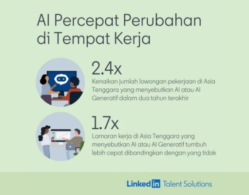 Pengaruh AI pada Dunia Kerja Hingga 2030: Data LinkedIn Terbaru 20231023_175323_0000.jpg