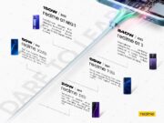 realme Terdepan dalam Teknologi Pengisian Daya Cepat di Industri Smartphone realmeFastChargingMilestone_copy_800x600.jpg