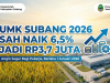 UMK Subang 2026 Sah Naik 6,5 Persen Jadi Rp3,7 Juta Kenaikan UMK Subang 2026