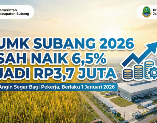 UMK Subang 2026 Sah Naik 6,5 Persen Jadi Rp3,7 Juta Kenaikan UMK Subang 2026