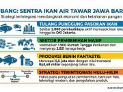 Genjot Ekonomi Rakyat, Dinas Perikanan Subang Perkuat Sektor Ikan Air Tawar Pemberdayaan pembudidaya ikan Subang