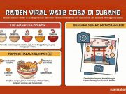 Subang Punya Cerita: Ramen Mang, Spot Kuliner Viral yang Wajib Masuk “Bucket List” Wisata kuliner viral Subang