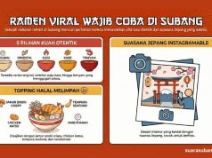 Subang Punya Cerita: Ramen Mang, Spot Kuliner Viral yang Wajib Masuk “Bucket List” Wisata kuliner viral Subang