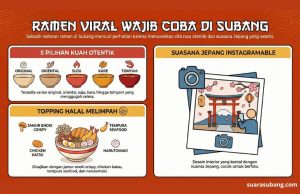Subang Punya Cerita: Ramen Mang, Spot Kuliner Viral yang Wajib Masuk “Bucket List” Wisata kuliner viral Subang