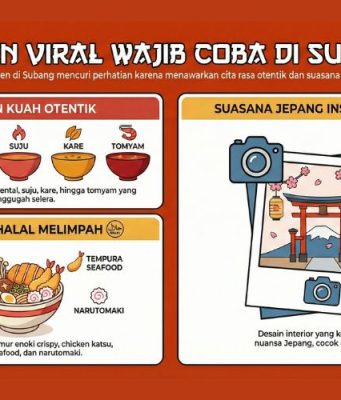Subang Punya Cerita: Ramen Mang, Spot Kuliner Viral yang Wajib Masuk “Bucket List” Wisata kuliner viral Subang