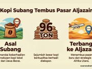 Kopi Subang Mendunia! 96 Ton Robusta Resmi Diekspor ke Aljazair Ekspor kopi Subang ke Aljazair