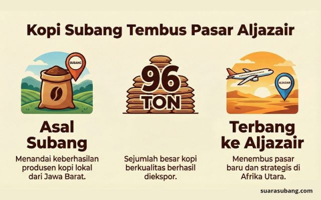 Ekspor kopi Subang ke Aljazair