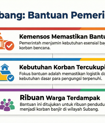 Kemensos Gerak Cepat, Pastikan Logistik Ribuan Korban Banjir Subang Terjamin Bantuan Kemensos banjir Subang