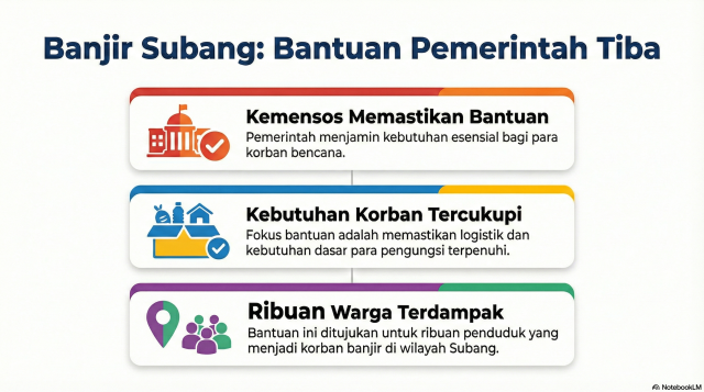 unnamed (3) Bantuan Kemensos banjir Subang