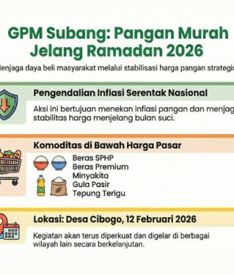 Jelang Ramadan, Warga Cibogo Serbu Gerakan Pangan Murah Gerakan Pangan Murah Subang