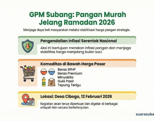 Jelang Ramadan, Warga Cibogo Serbu Gerakan Pangan Murah Gerakan Pangan Murah Subang