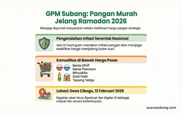 Gerakan Pangan Murah Subang