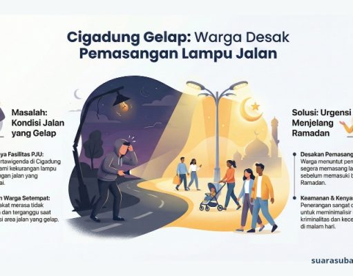 Jelang Ramadan, Warga Cigadung Subang Minta Penerangan Jalan Diperbaiki PJU Cigadung Subang
