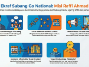 Raffi Ahmad Kepincut Ekraf Subang, Janji Orbitkan Produk Lokal ke Kancah Nasional Raffi Ahmad promosi Ekraf Subang